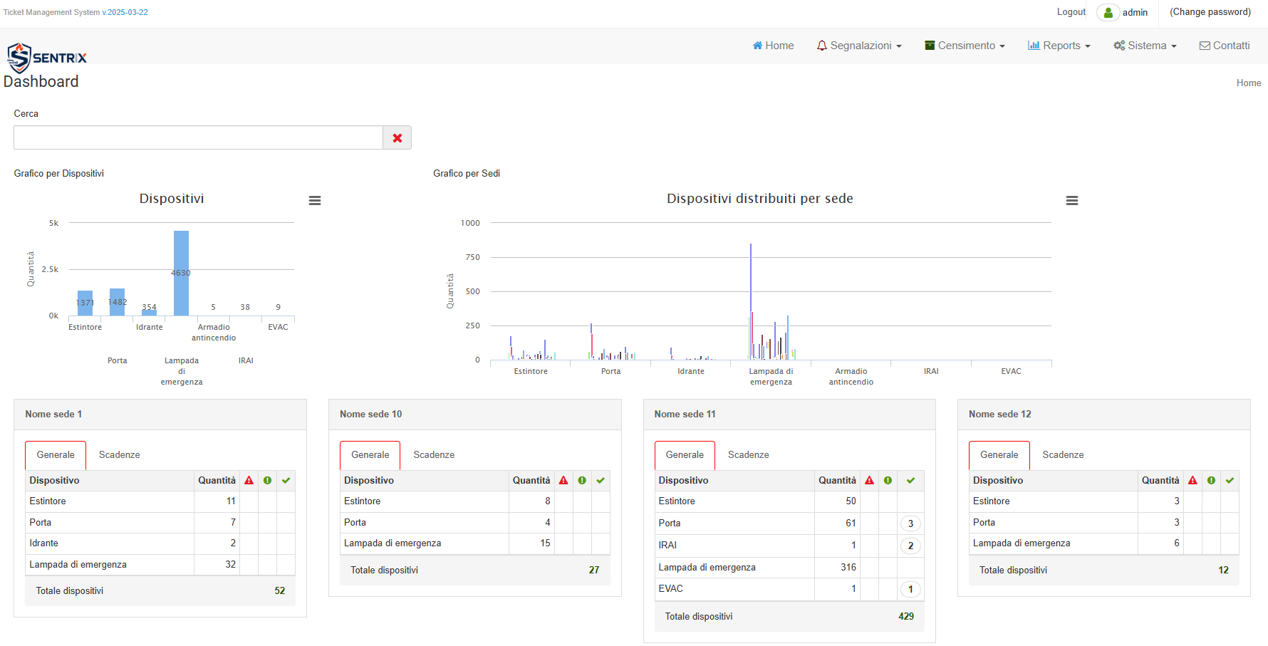 SENTRIX - dashboard per la gestione della sicurezza antincendio e della compliance
